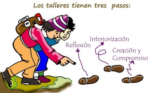 pasos del taller